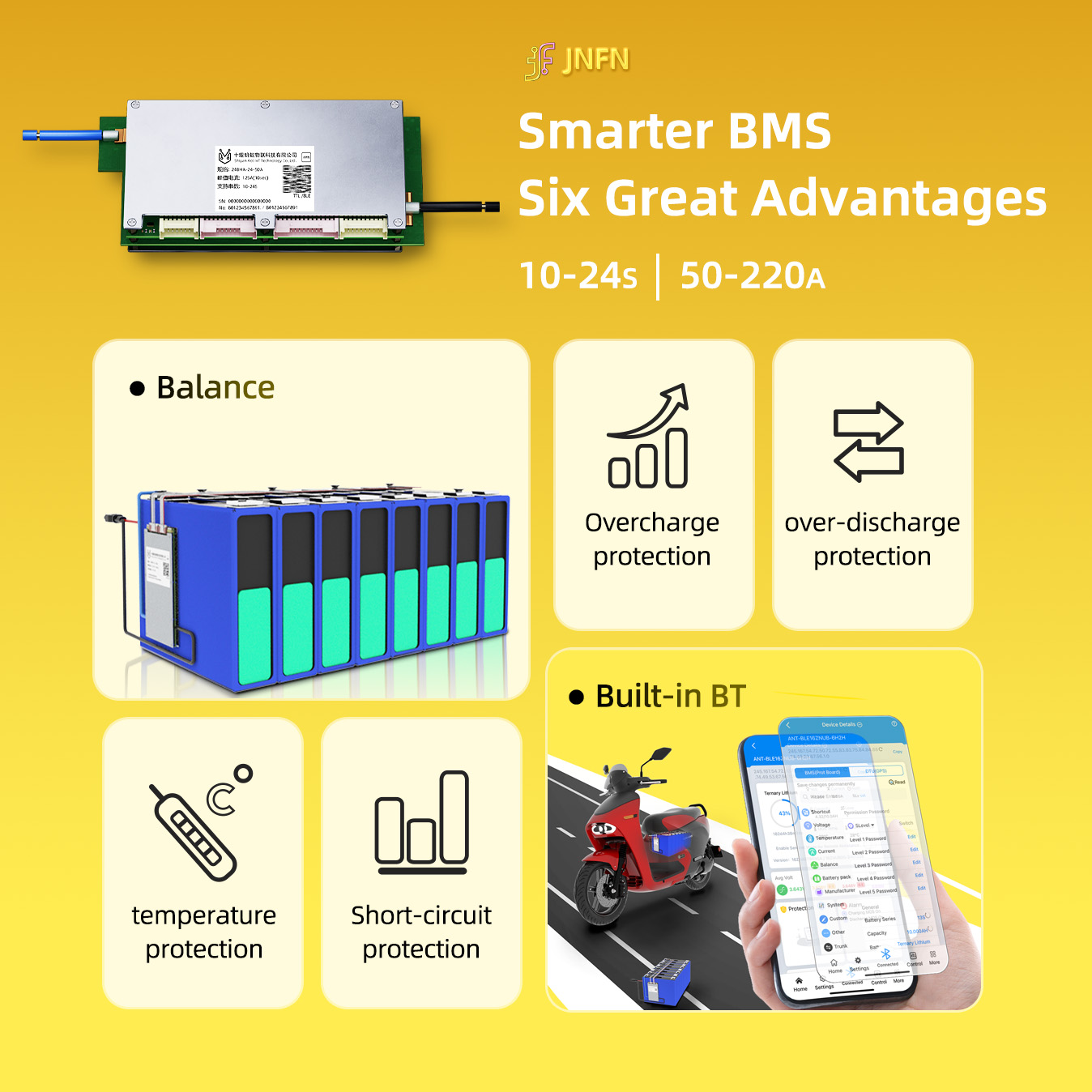 Ant BMS Smart 10S tot 24S 550A - Smart Bms 24S 200A Bluetooth Lifepo4 recensie en prijs